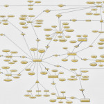 Rr Ad Click Software Er Diagrams: Er Diagram For Pos System