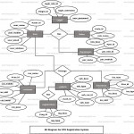 Rto Vehicle Registration System Uml Diagram | Freeprojectz