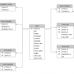 Sample Database: Movies (Erd And Sql)   Database Star