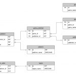 Sample Database: Video Games (Erd And Sql)   Database Star