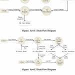 Scenario: Law Office Management System / Law (Legal