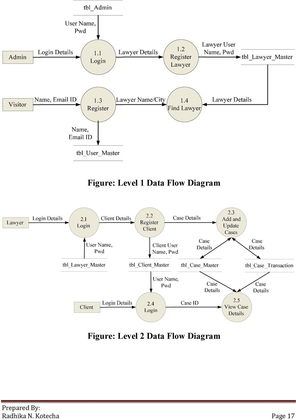 Scenario: Law Office Management System / Law (Legal