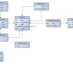 Schema Diagrams For Postgresql | Ejrh