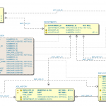 Schema Visualizer For Oracle Sql Developer   Sumsoft Solutions