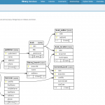 Schemaspy — Scribestools 0.6.1 Documentation