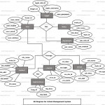 School Management System Er Diagram | Freeprojectz