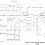 Sdbwh Er Diagram