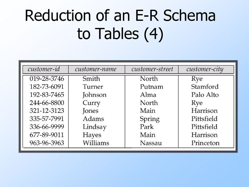 Session 2 Welcome: The Seventh Learning Sequence - Ppt Download