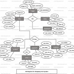 Shopping Cart System Er Diagram | Freeprojectz