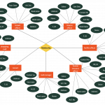 Shopping Mall Management System | Relationship Diagram, Mall