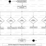 Shopping Management System Uml Diagram | Freeprojectz