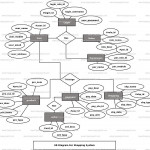 Shopping System Er Diagram | Freeprojectz