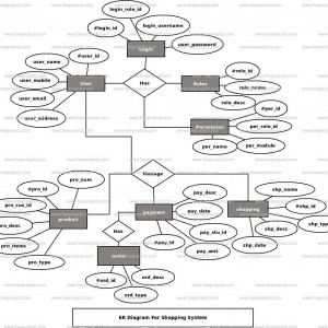 Shopping System Er Diagram | Freeprojectz – ERModelExample.com