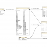 Short: Schema Diagram From An Existing Sqlite Database