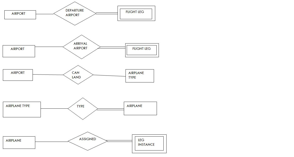 Simple Er Diagram On Airline Database(S5 Cs2 Roll No 16