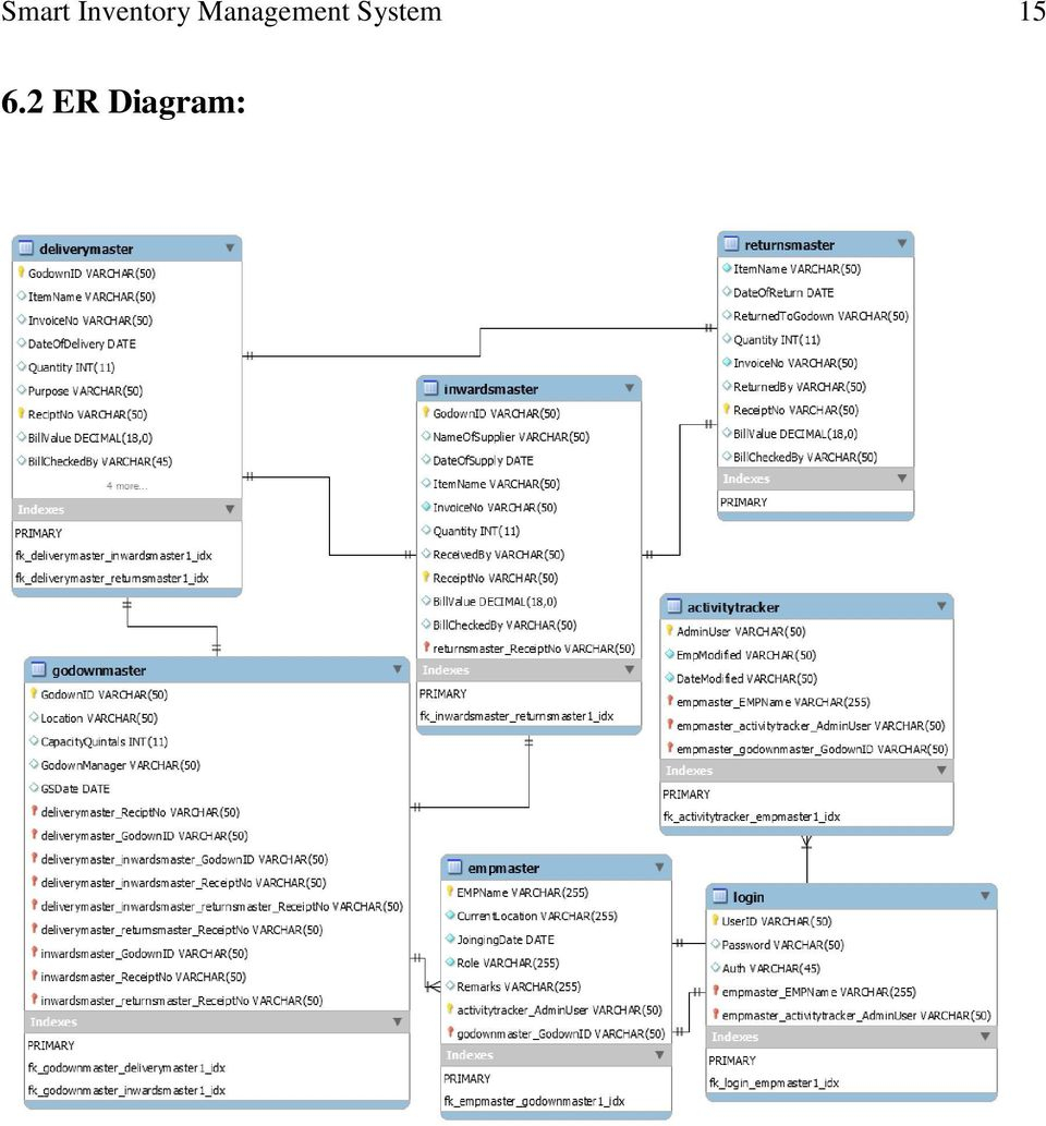 Smart Inventory Management System - Pdf Free Download