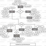 Social Networking Site Er Diagram | Freeprojectz