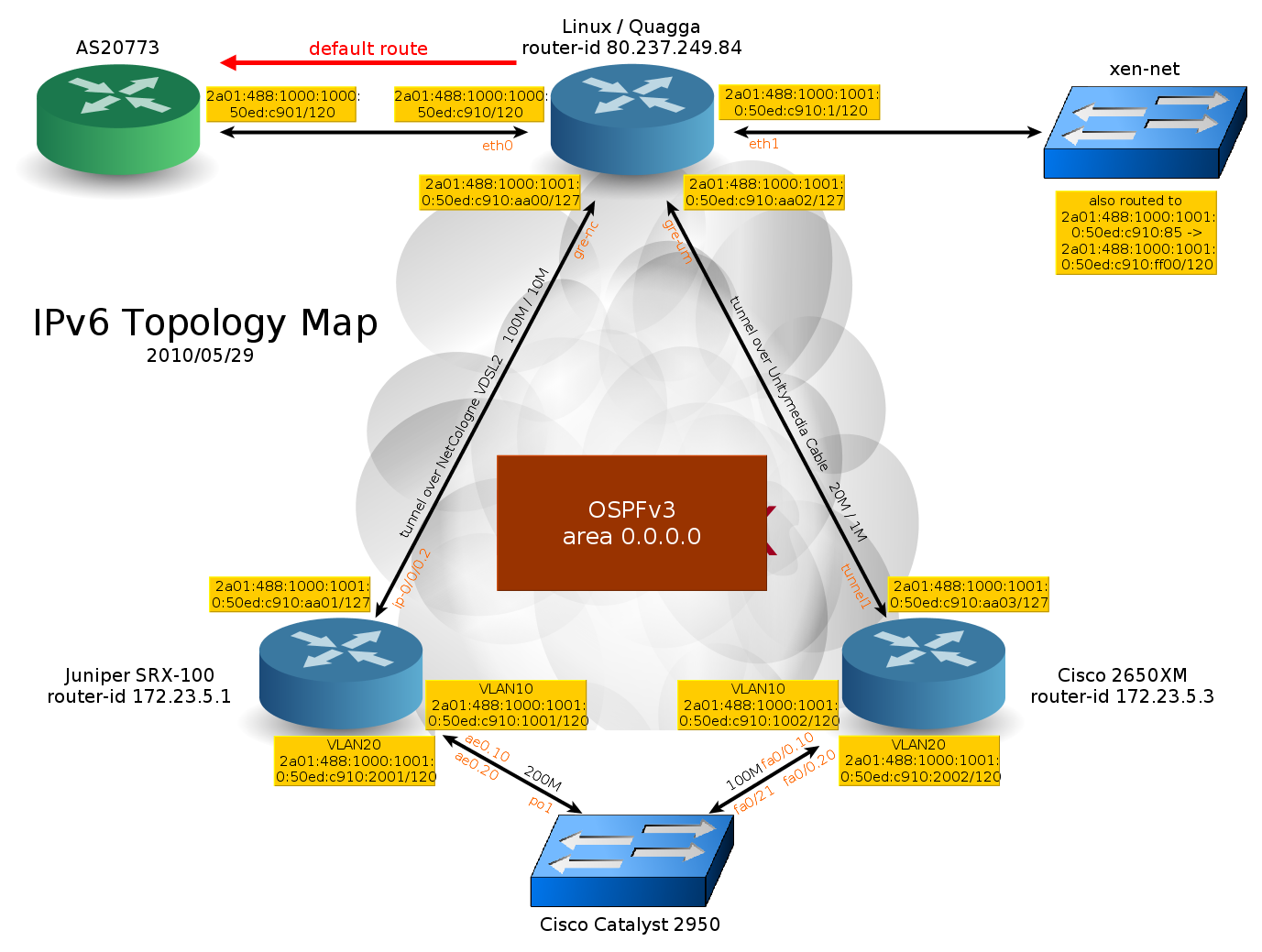 Software Recommendation - Nice Network Diagram Editor? - Ask