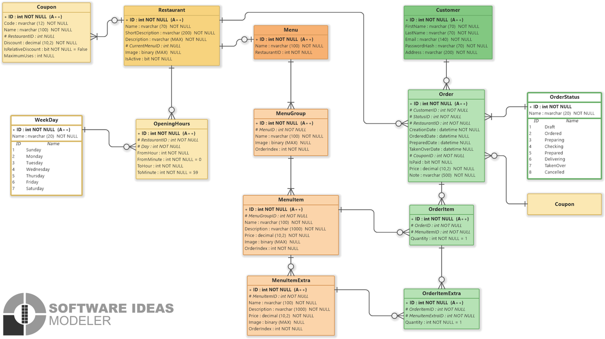 Softwareideasmodeler (@software_Ideas) | Twitter
