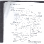 Solved: 1) Convert The Attached Er Diagram To Its Relation