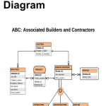 Solved: 1. Convert The Following Er Diagram Into A Relatio