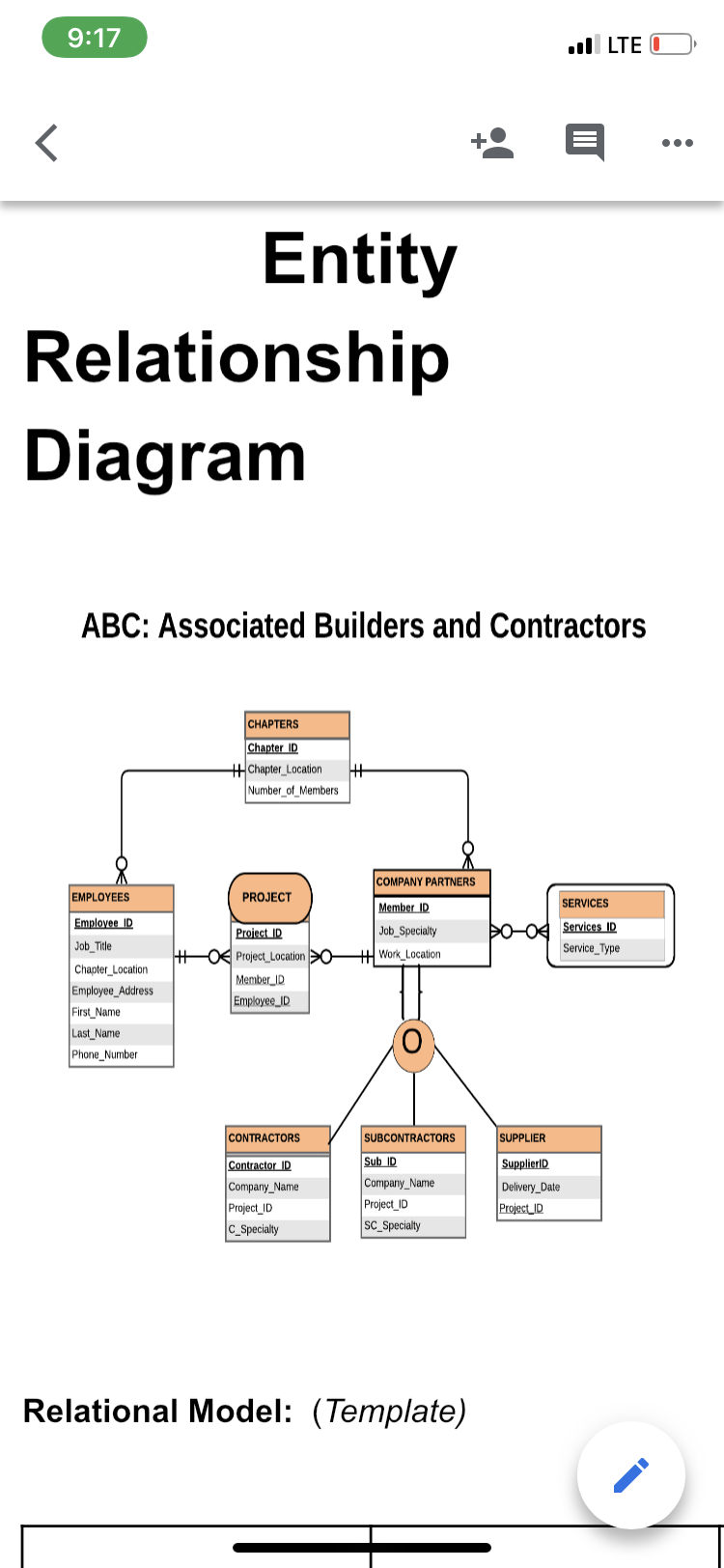 Solved: 1. Convert The Following Er-Diagram Into A Relatio