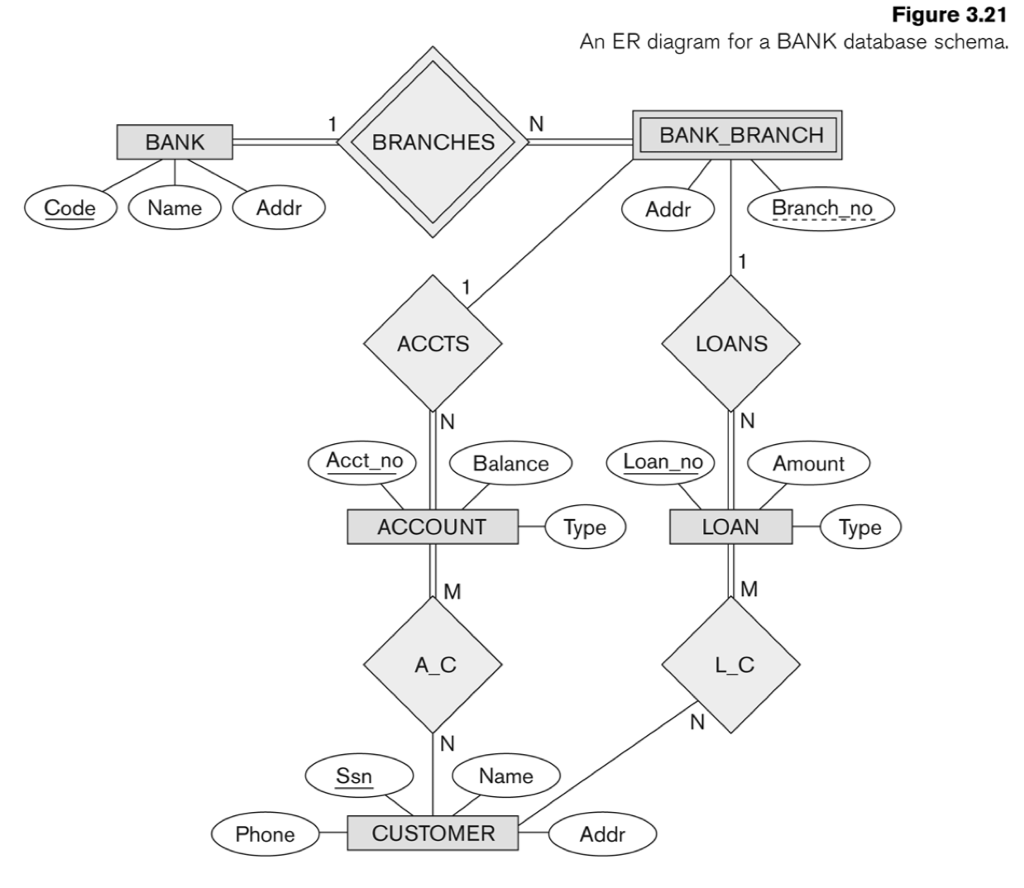 Solved: 1. For Each Relationship, Identify The Participati