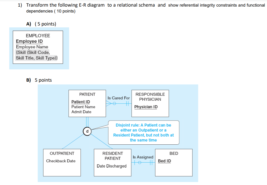 Solved: 1) Transform The Following E-R Diagram To A Relati