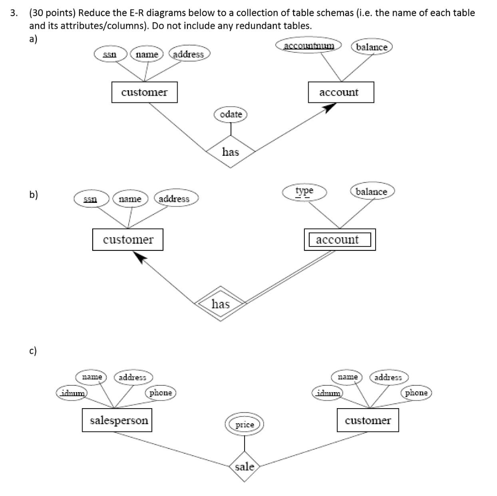 Solved: 3. (30 Points) Reduce The E-R Diagrams Below To A