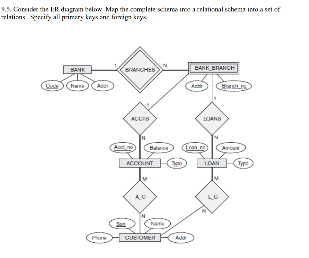 Solved: 9.5. Consider The Er Diagram Below. Map The Comple