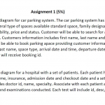 Solved: Assignment 1 (5%) Create An Er Diagram For Car Par