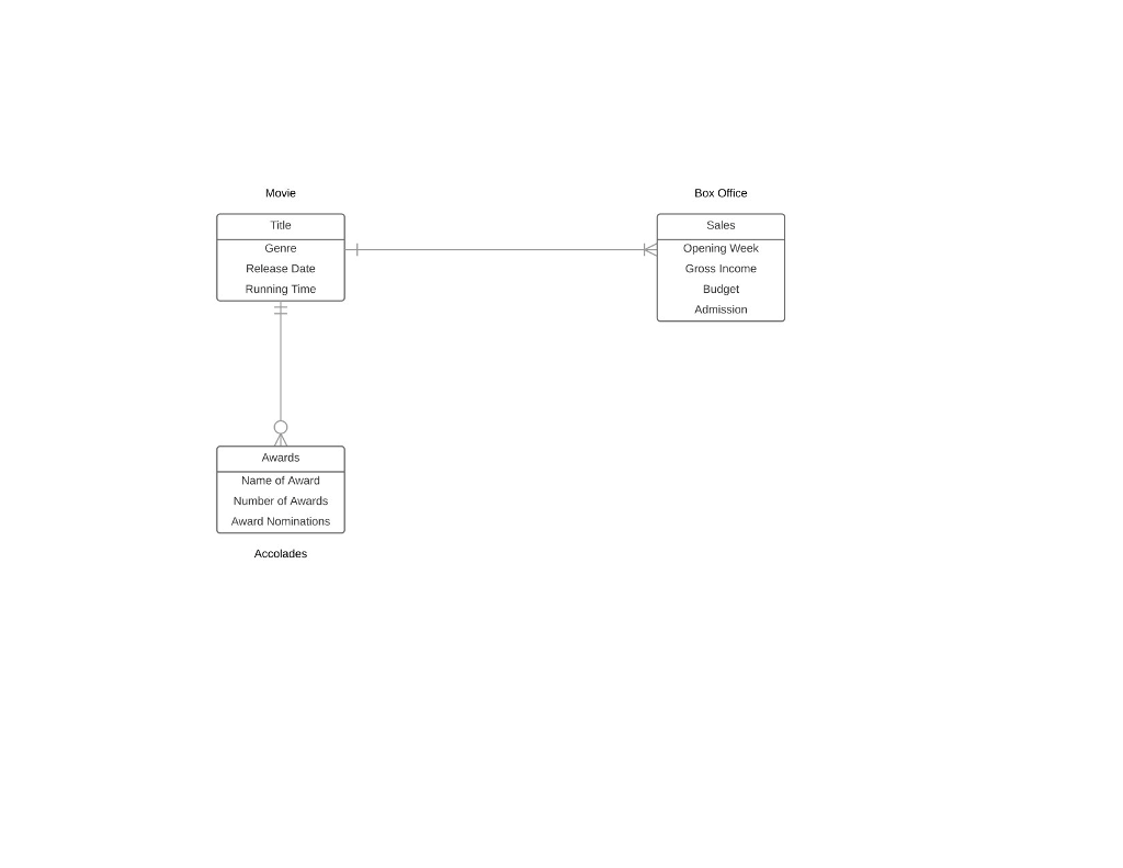 Solved: Can Someone Let Me Know What I Need To Do To Impro