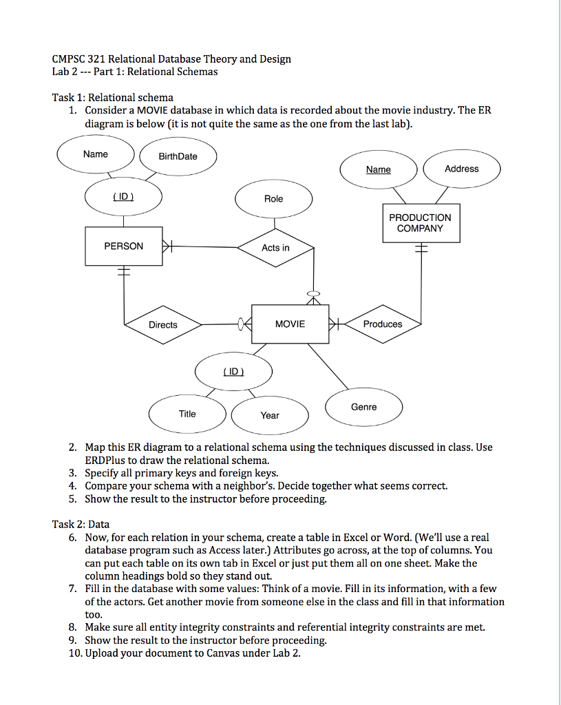 Solved: Cmpsc 321 Relational Database Theory And Design La