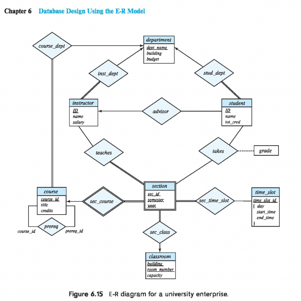 Solved: Consider The E-R Diagram For The University Databa ...