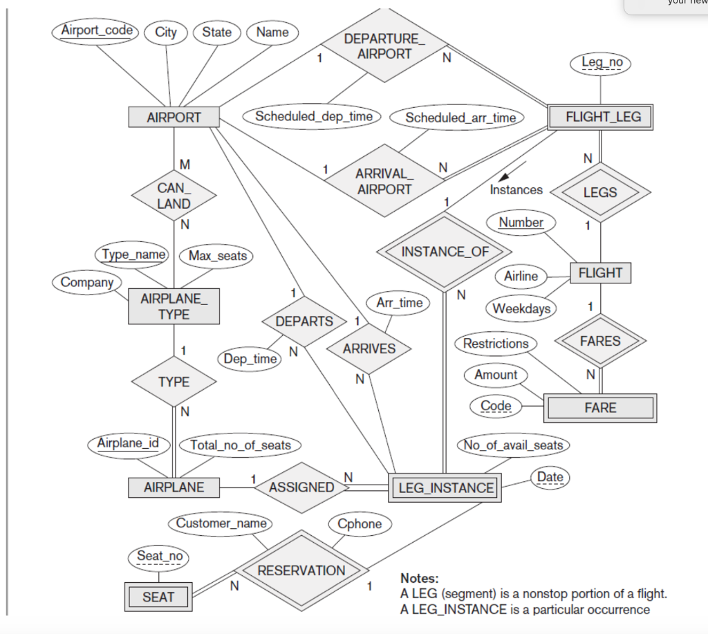 Solved: Consider The Er Diagram In Figure 3.21(Figure Belo