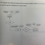 Solved: Convert The Er Diagram Into Relational Schema With