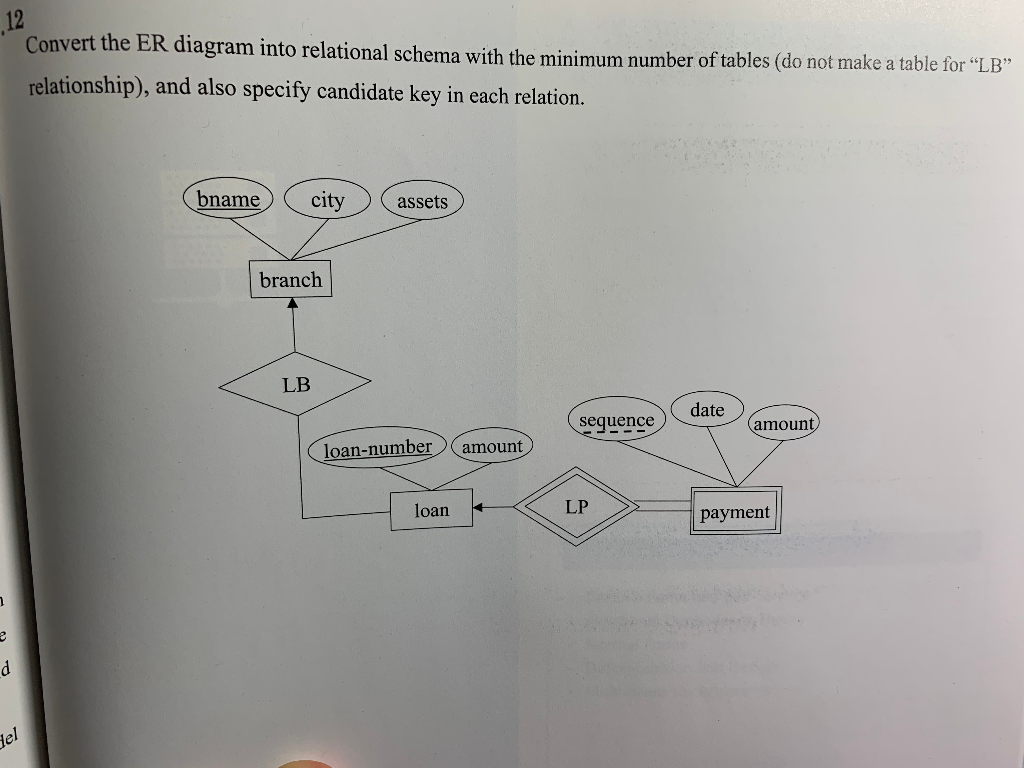 Solved: Convert The Er Diagram Into Relational Schema With