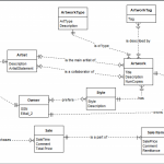 Solved: Convert The Er Diagram To Relational Schema In The