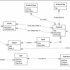 Solved Convert The Er Diagram To Relational Schema In The