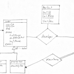 Solved: Converting Entity Relationship Diagram To A Relati