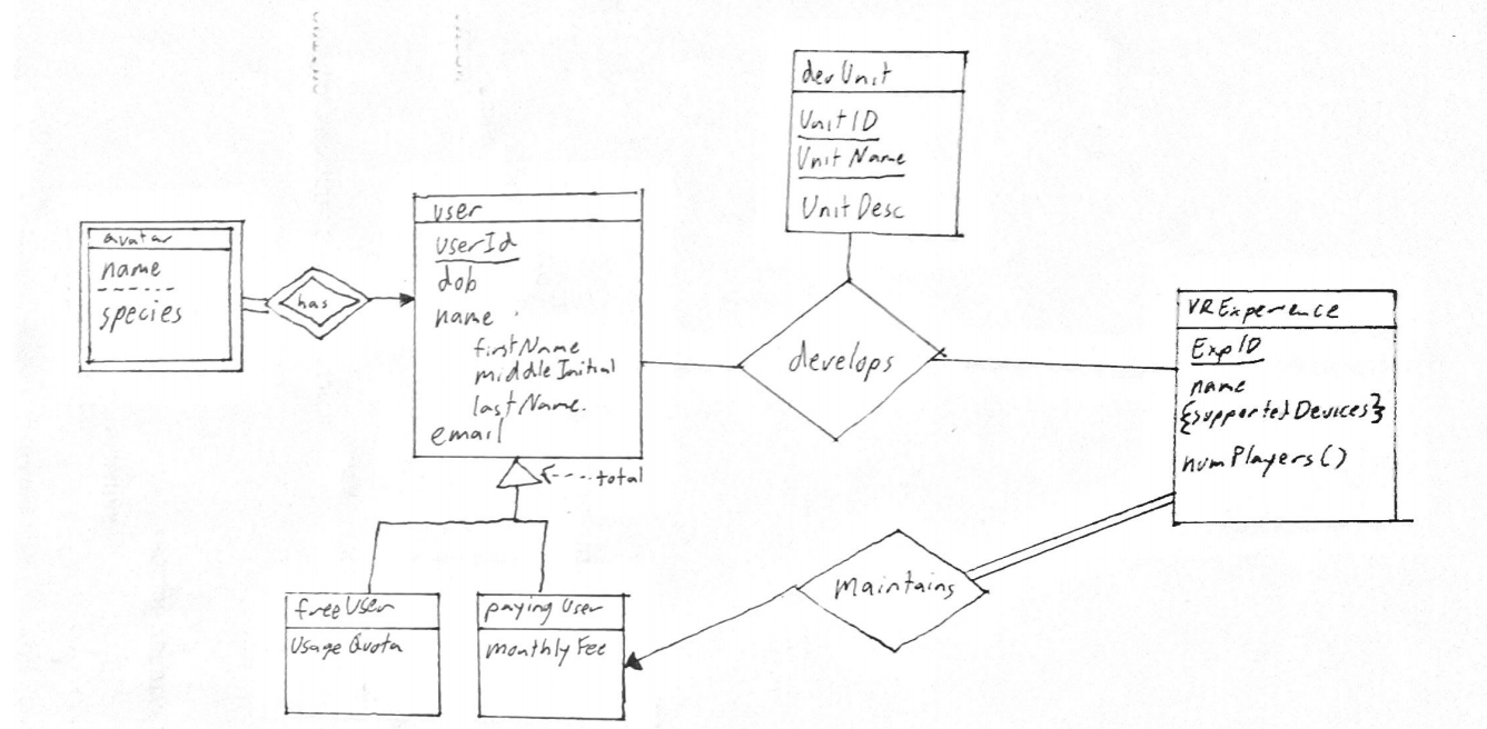 Solved: Converting Entity-Relationship Diagram To A Relati