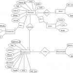 Solved: Create A Normalized Entity Relationship (Ner) Diag