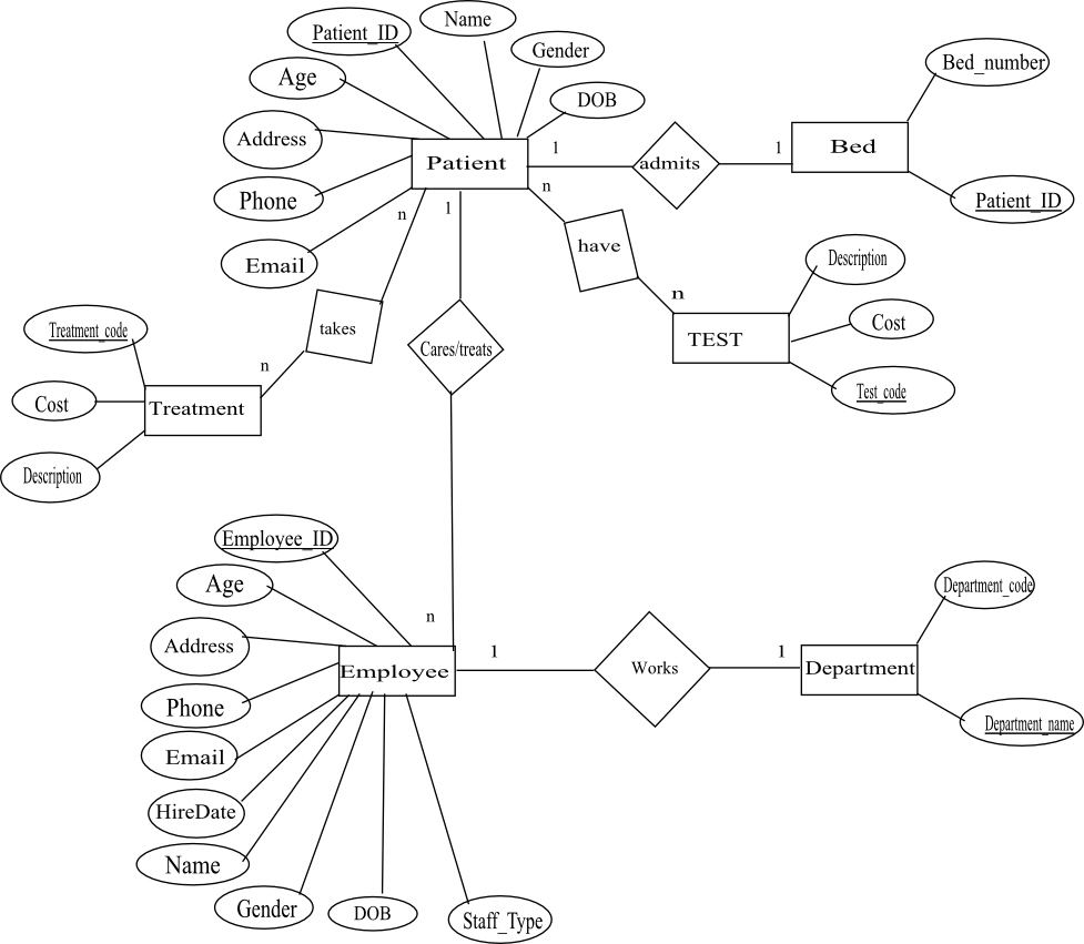 Normalization Er Diagram | ERModelExample.com