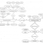 Solved: Database Design Class 1. Draw An Er Diagram For Th