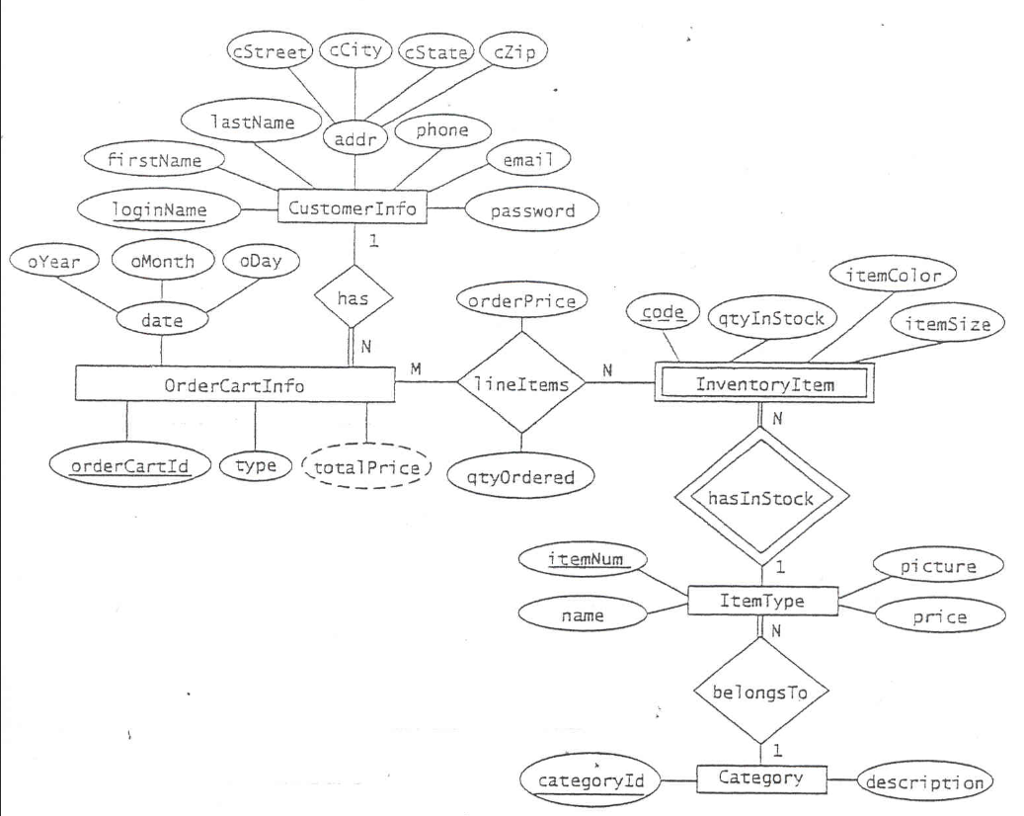 Solved: Database Design Class 1. Draw An Er Diagram For Th