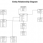 Solved: Develop And Execute An Sql Script File In Microsof