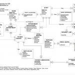 Solved)   E R Diagram To Relational Schema. Develop A