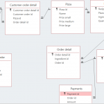 Solved: Entity Relationship Diagram For Pizza. What Else C