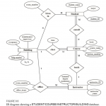 Solved: Er Diagram Define And State In Precise Terms The C