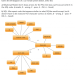 Solved: Given The Er Diagram Of A Car Rental System Below